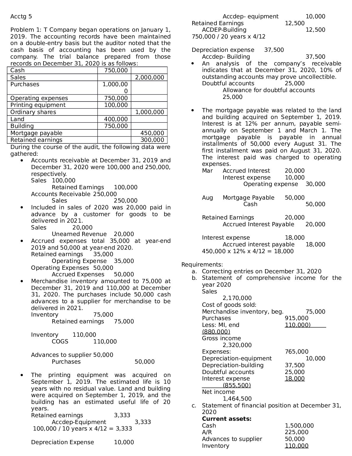 Company began operations on January 1, 2019. The accounting records have been maintained on a double-entry basis but the... preview image