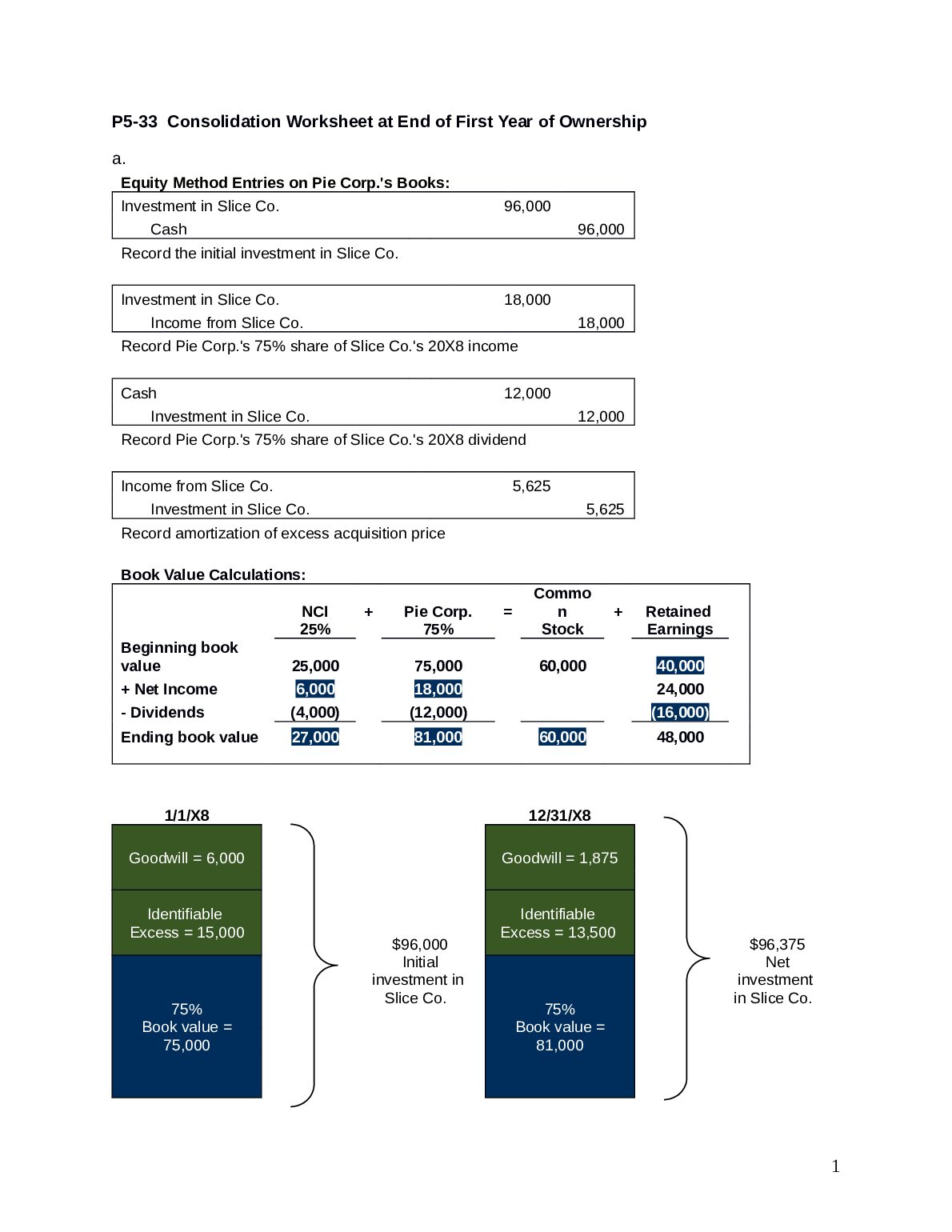 Solution_Ch_5.docx.pdf Preview 1