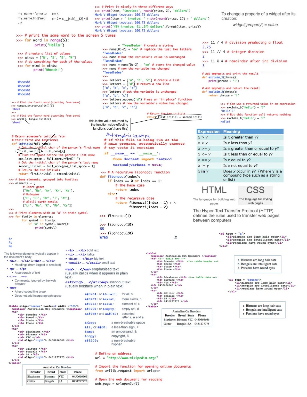 IFB104_cheat_sheet.pdf.pdf Preview 1