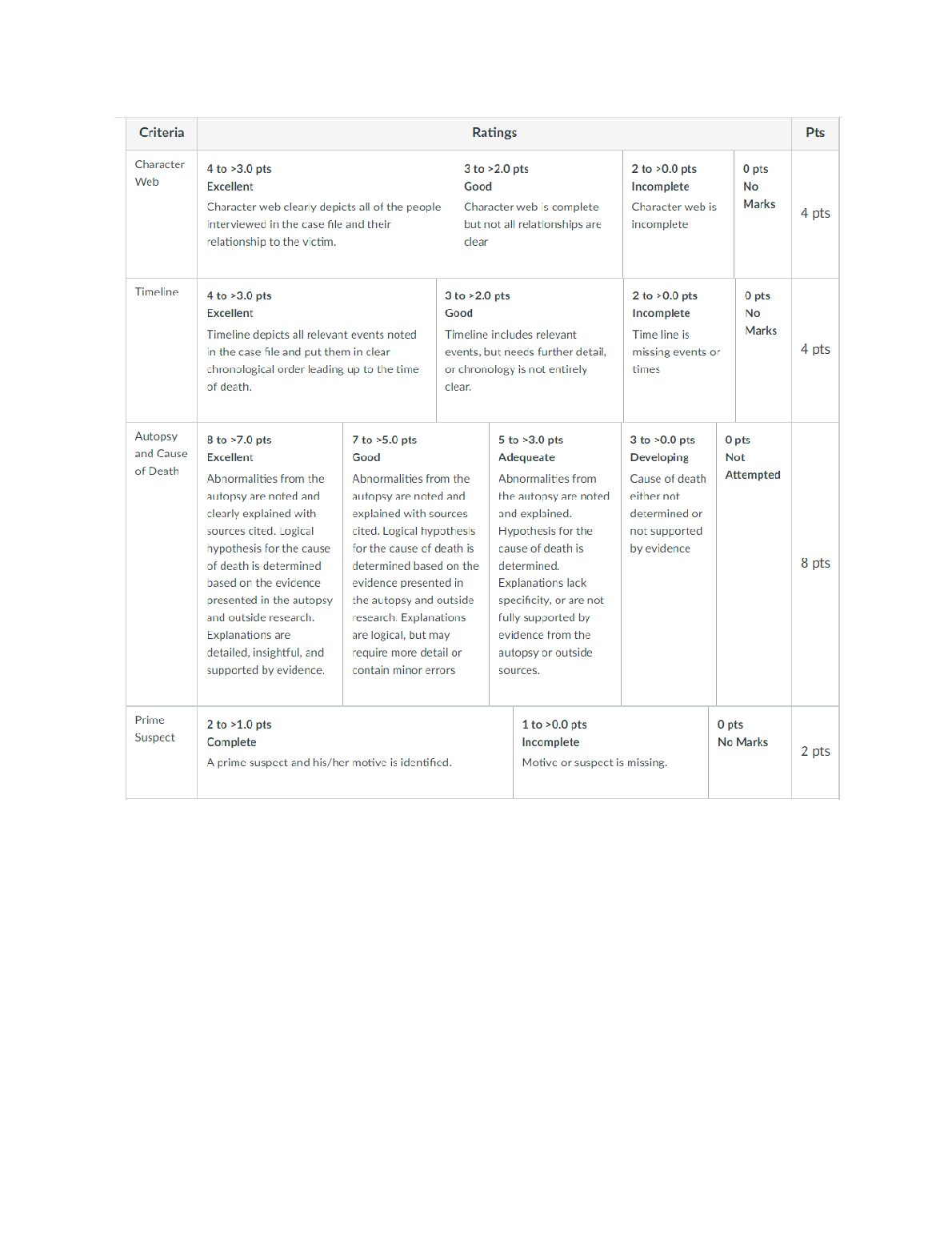 CSI  Case File and Autopsy Assignment document preview page 2