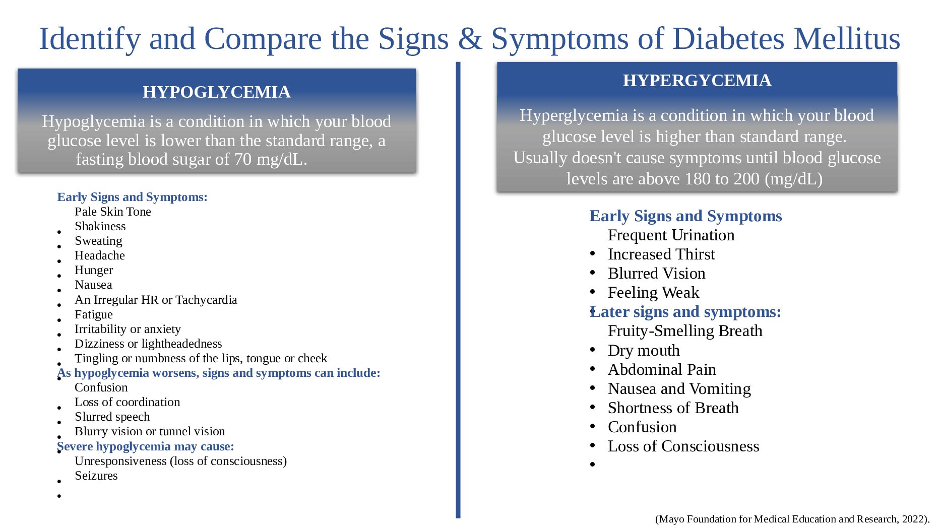Endocrine Comparison. Identify and Compare the Signs & Symptoms of Diabetes Mellitus preview image