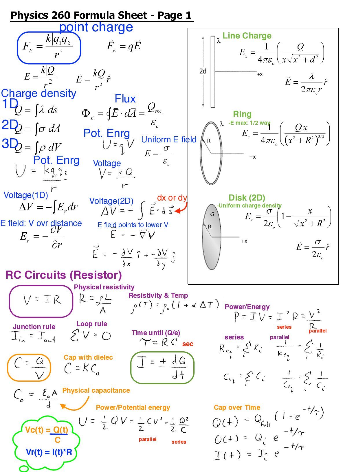 PHYS 260 Physics with Calculus II EQUATION SHEETS preview image