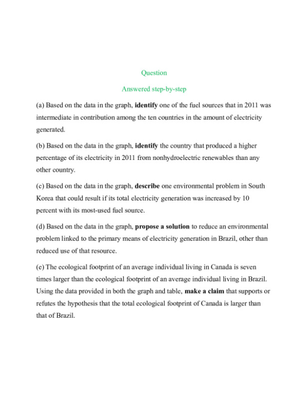 Based on the data in the graph, identify one of the fuel sources that in 2011  