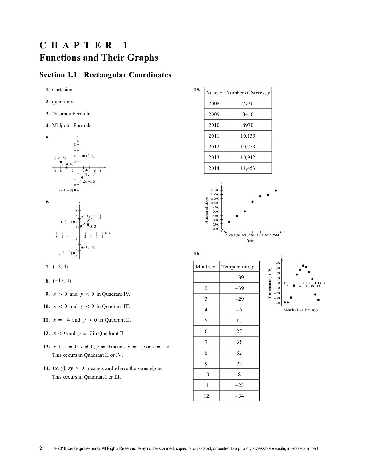 Solutions Manual For Precalculus 10th Edition By Ron Larson document preview page 3