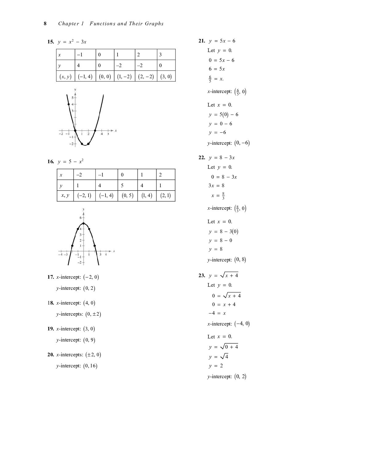 Solutions Manual For Precalculus with Limits 5th Edition By Ron Larson, Paul Battaglia document preview page 10