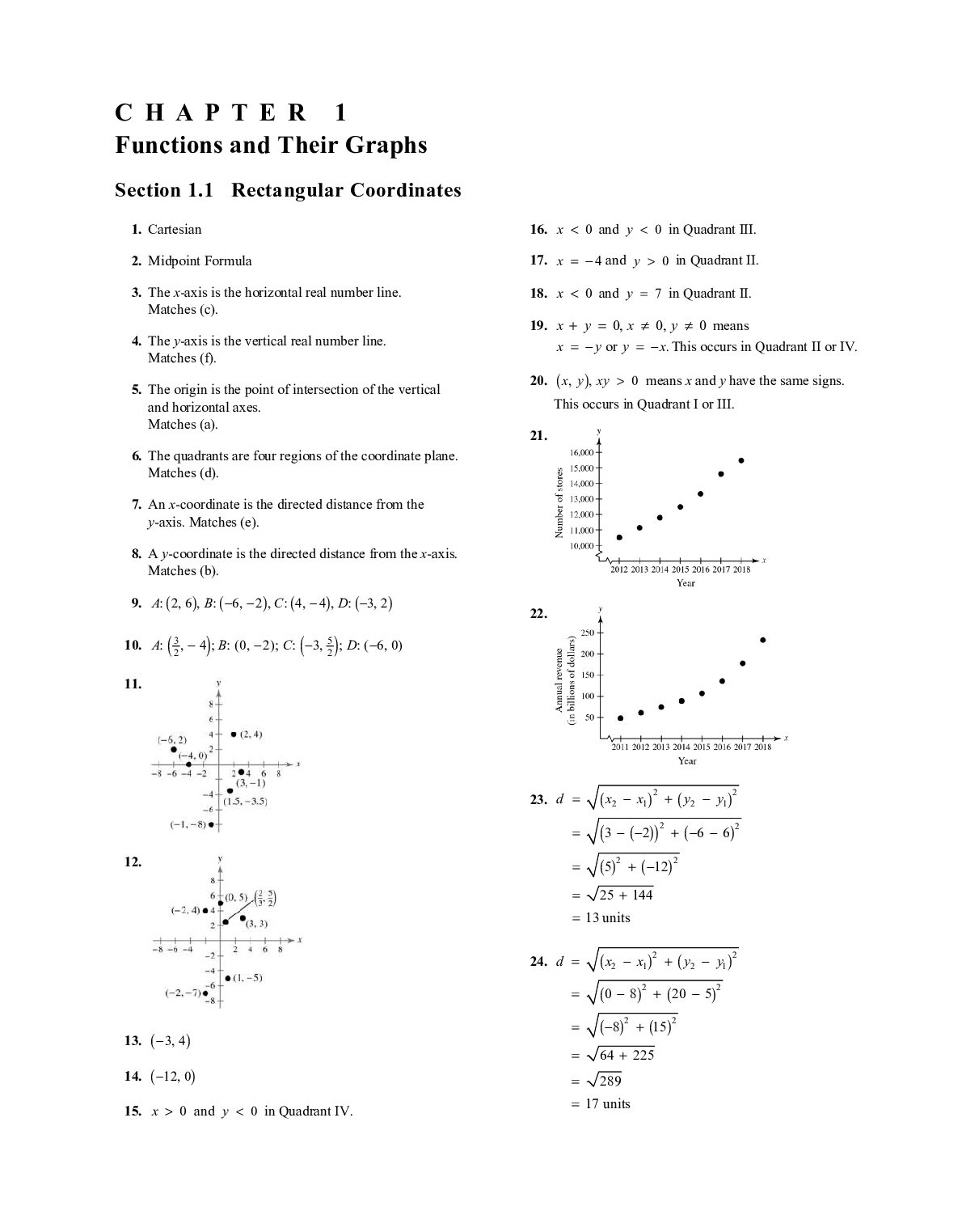 Solutions Manual For Precalculus with Limits 5th Edition By Ron Larson, Paul Battaglia document preview page 4