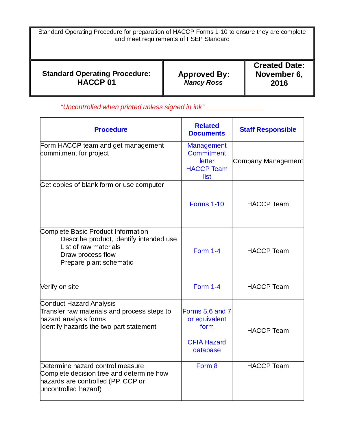 Standard Operating Procedure for preparation of HACCP Forms 1-10 to ensure they are complete and meet requirements of FS... preview image