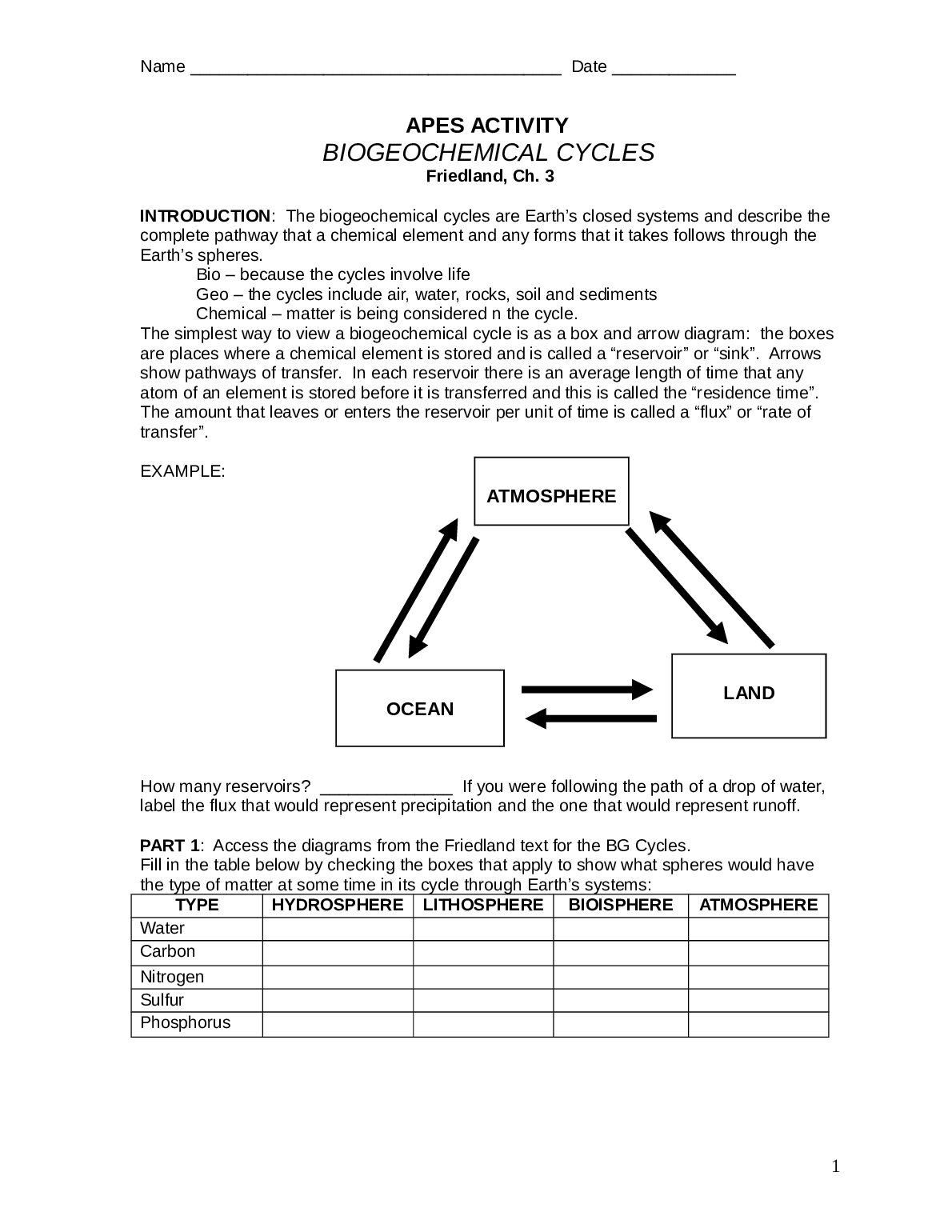 BIOGEOCHEMICAL CYCLES PROJECT: The biogeochemical cycles are Earth’s closed systems and describe the complete pathway th... preview image