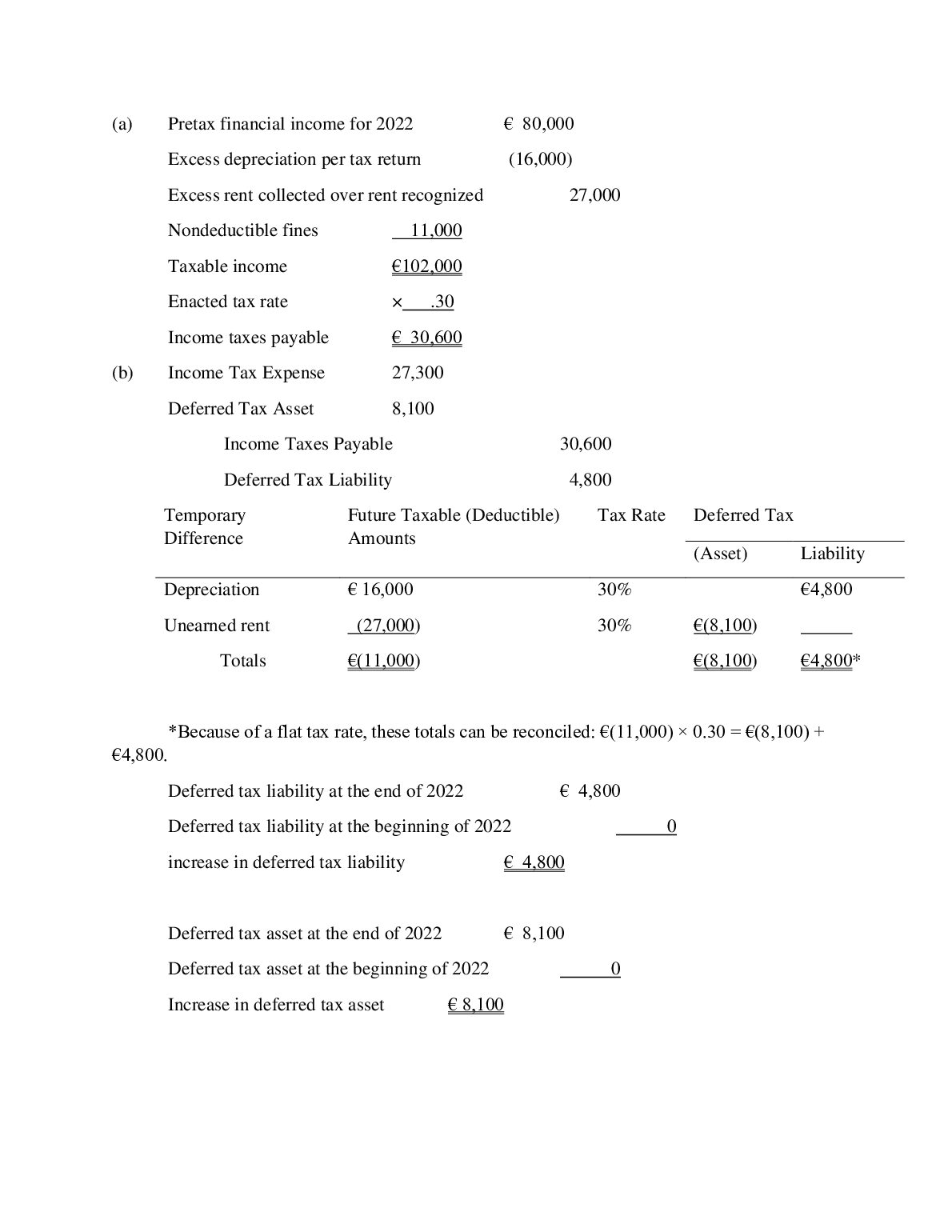 ACCT 2006 final review solution 2. document preview page 2