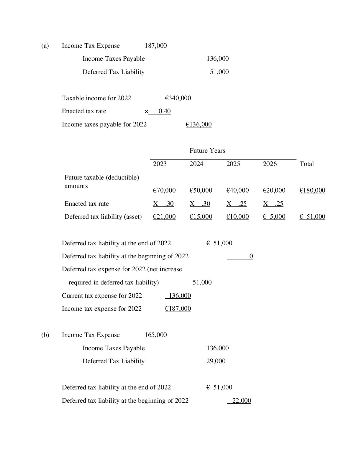 ACCT 2006 final review solution 2. document preview page 4