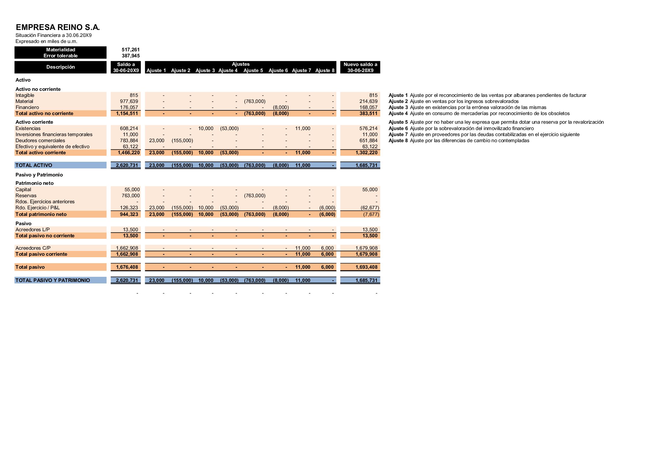 Ajustes_Reino__S.A._y_reformulaci__n_EEFF.xlsx.pdf Preview 1
