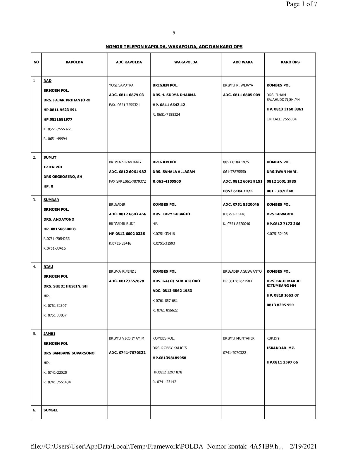 POLDA_Nomor_kontak.pdf.pdf Preview 1