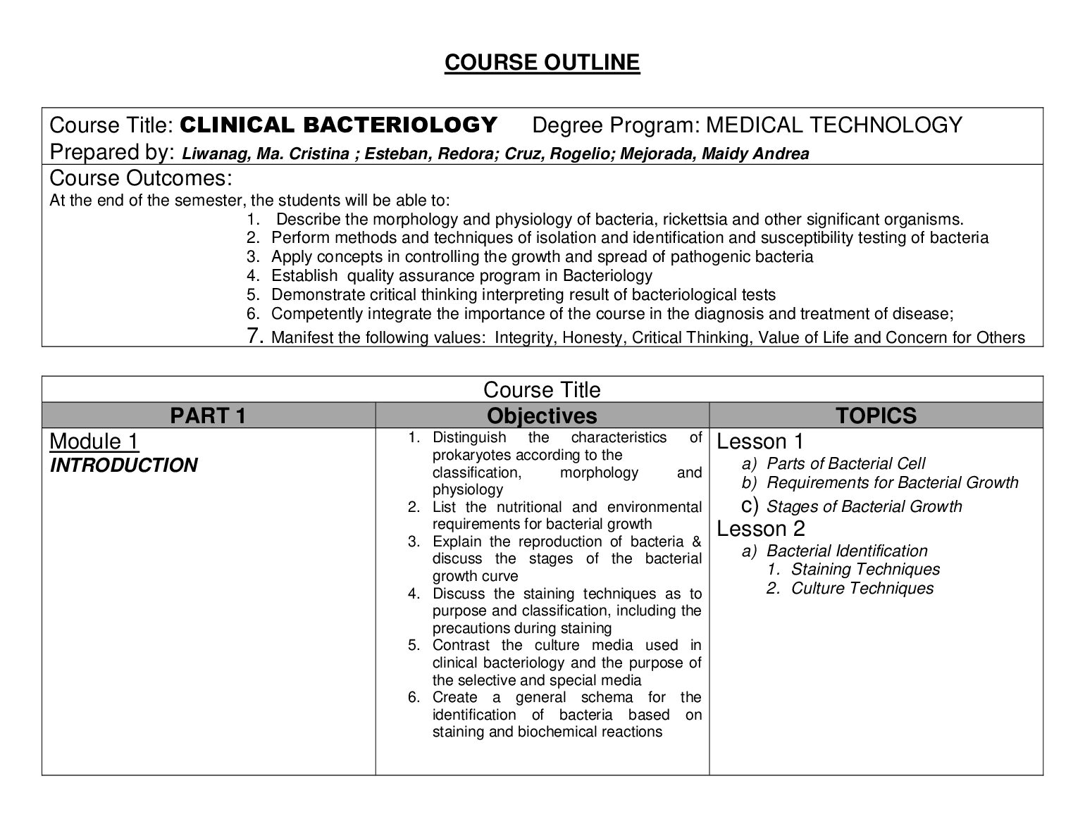 CLINICAL_BACTERIOLOGY_COURSE_OUTLINE_2020.pdf.pdf Preview 1