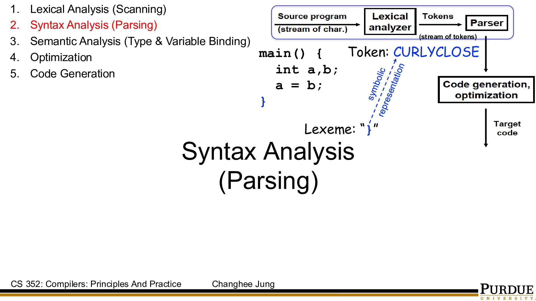 Lecture_2___Syntax_Analysis.pdf.pdf Preview 1