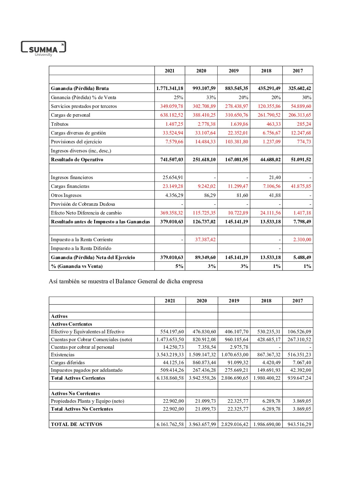 RESPUESTA PROYECTO DE APLICACIÓN RGP Project Evaluation and Assessment document preview page 3