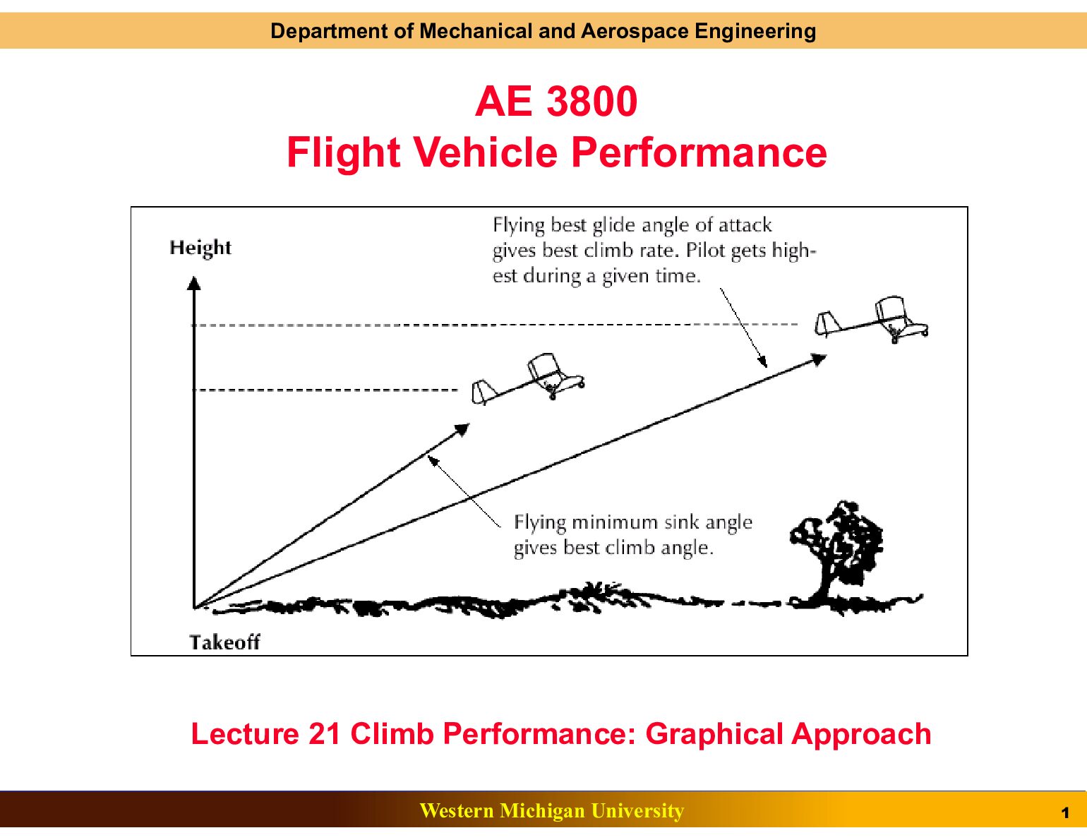 Lecture_21.pdf.pdf Preview 1