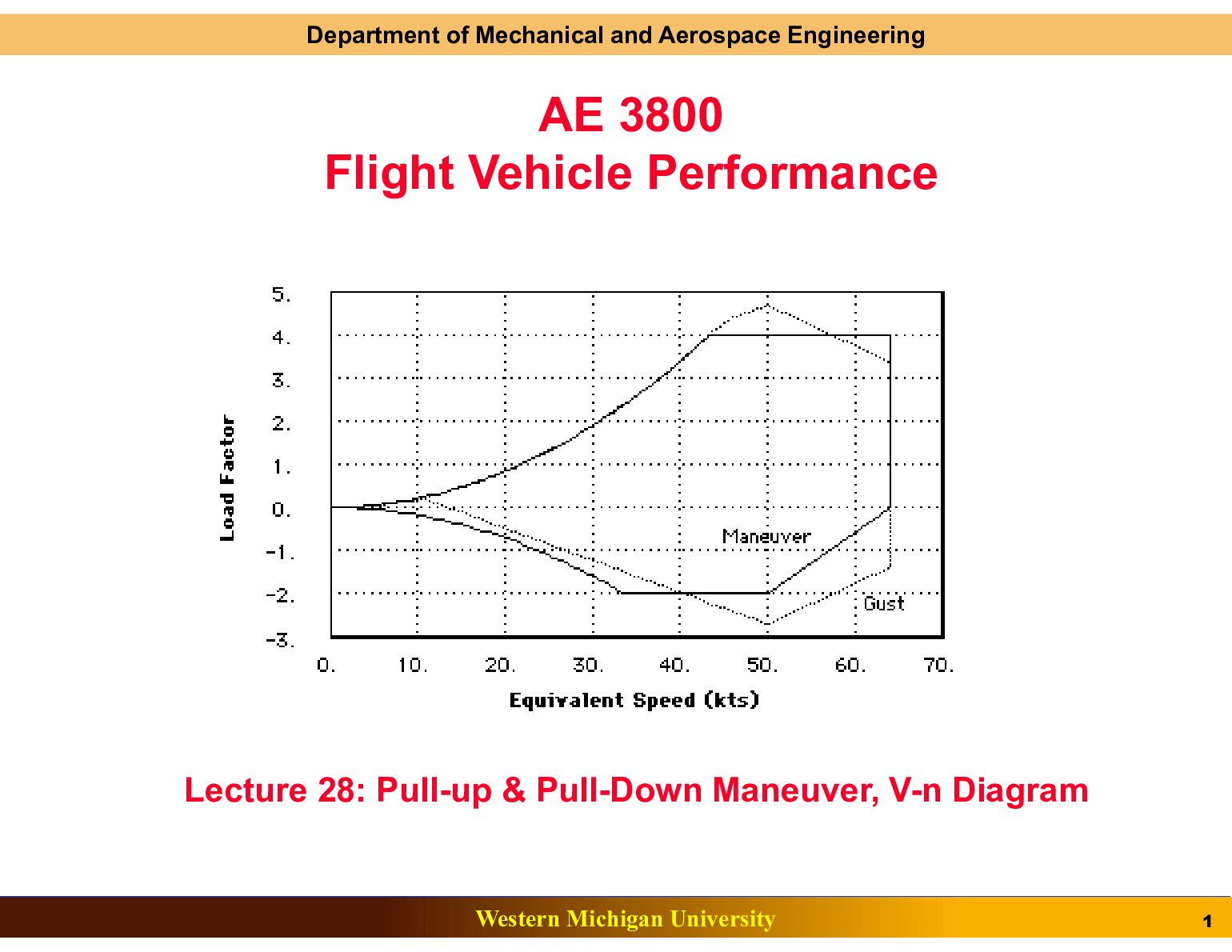 Lecture_28.pdf.pdf Preview 1