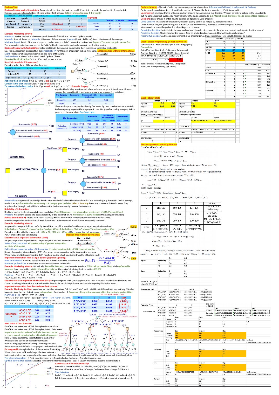 ISOM3900_Final_Cheat_Shit.docx.pdf Preview 1