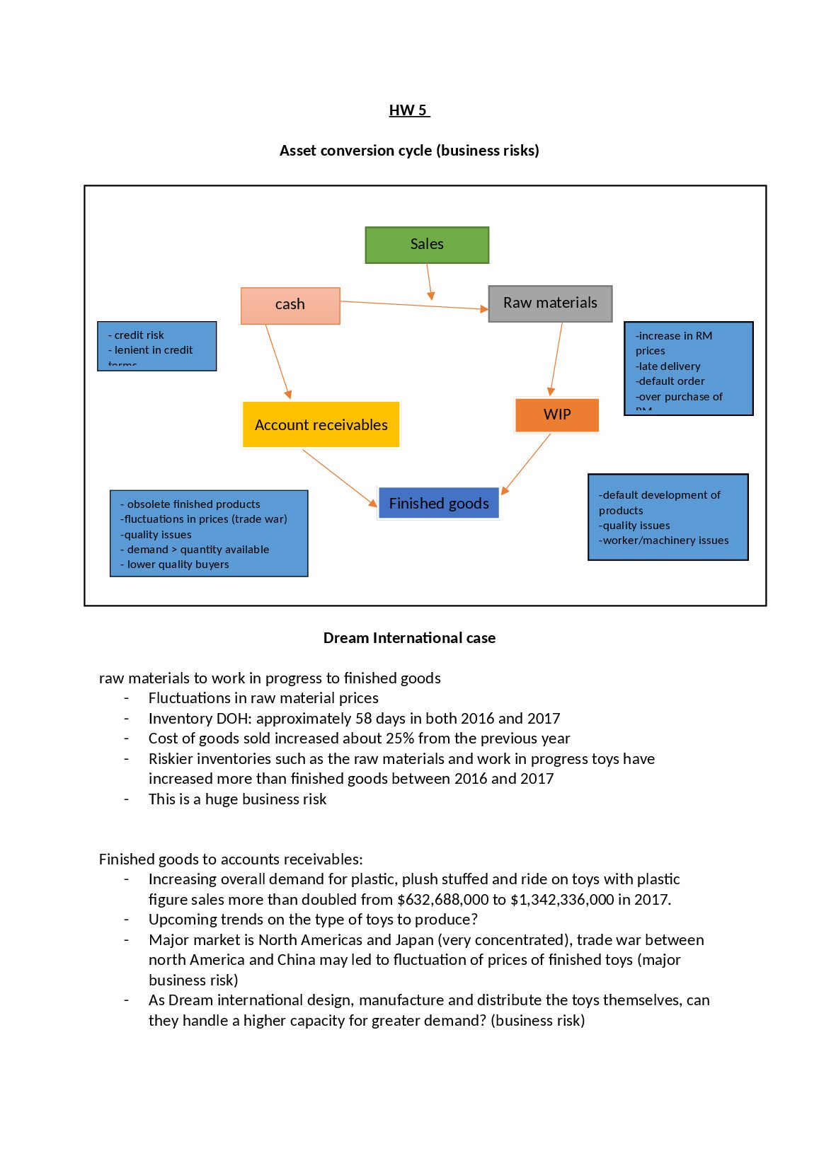 FINA 2343  HW 5  Asset conversion cycle (business risks) preview image