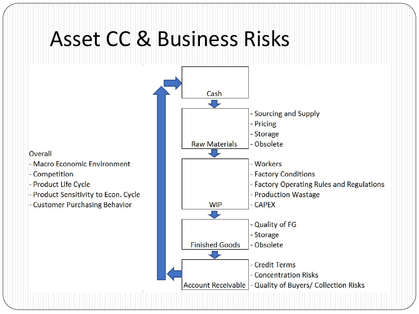 FINA 2343  Asset CC & Business Risks Answer for Assignment 5. preview image