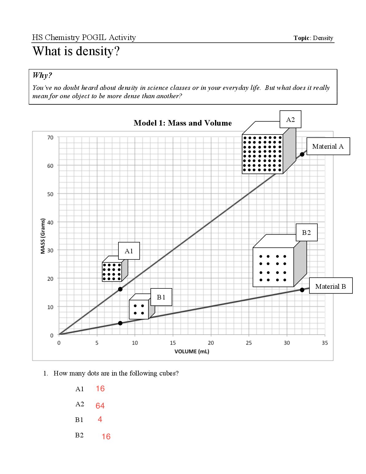 HS Chemistry POGIL Activity Topic: Density  What is density? preview image