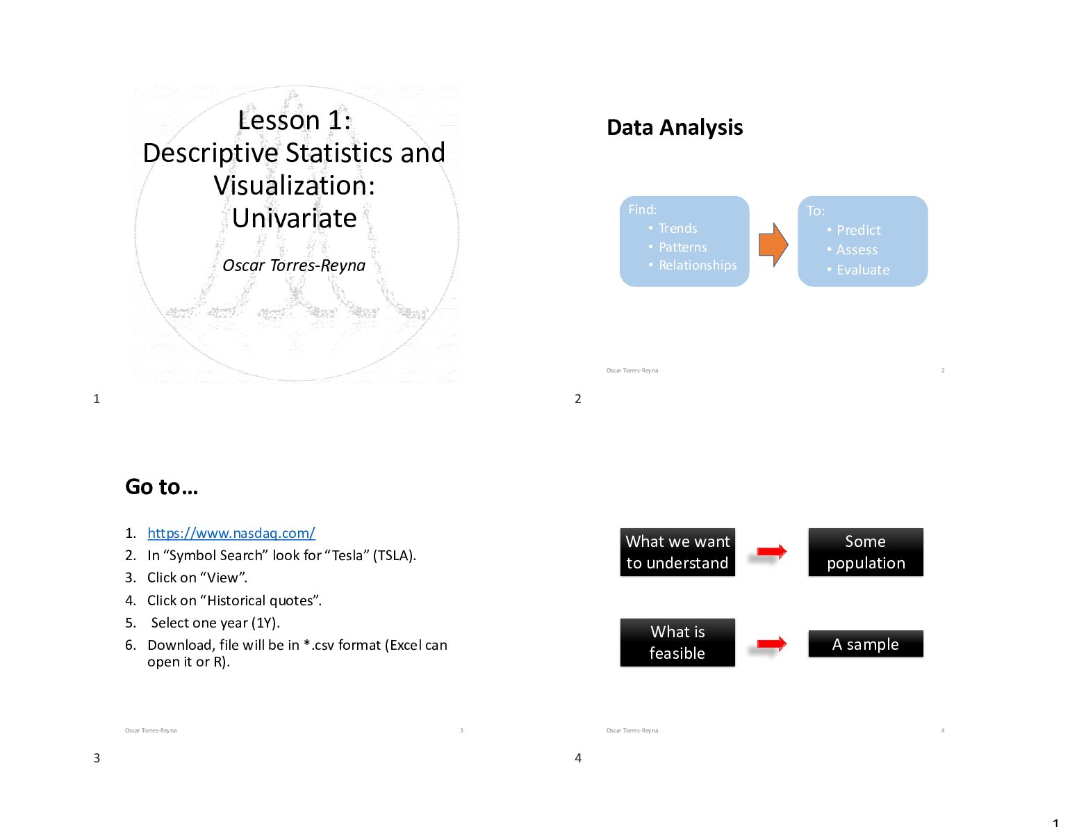 Lesson 1: Descriptive Statistics and Visualization: Univariate preview image