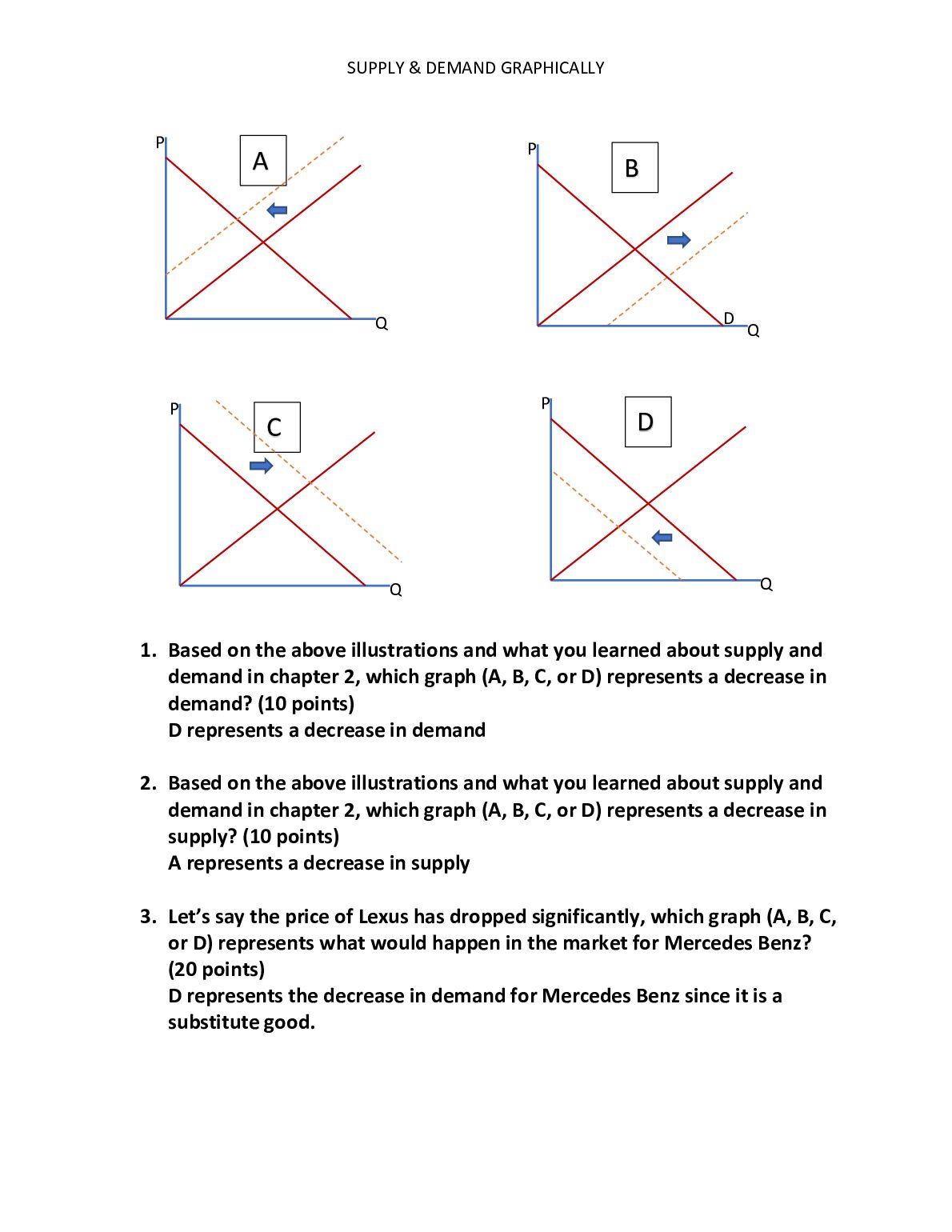 ECON 2100  M2 A Problem Set 2 Supply and Demand Graphically preview image