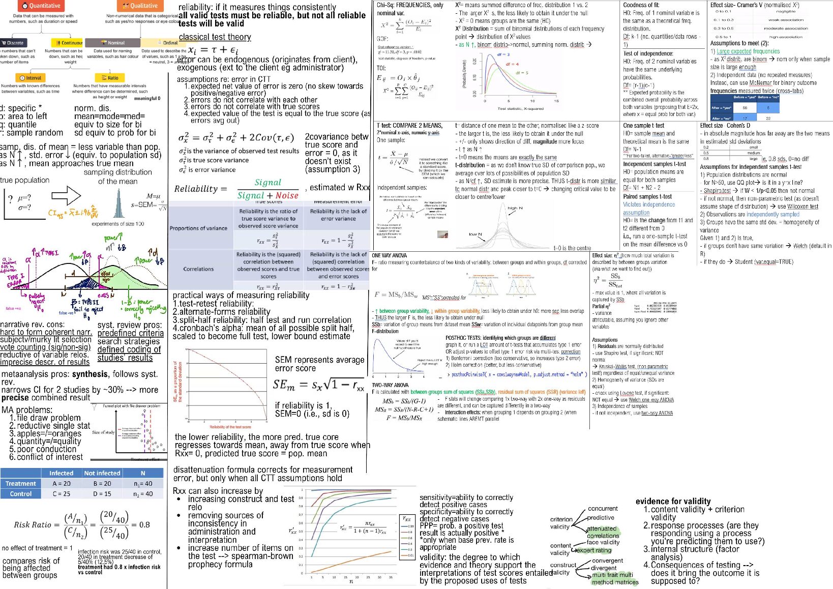 Research Methods in Human Inquiry: Final Exam Cheat Sheet preview image