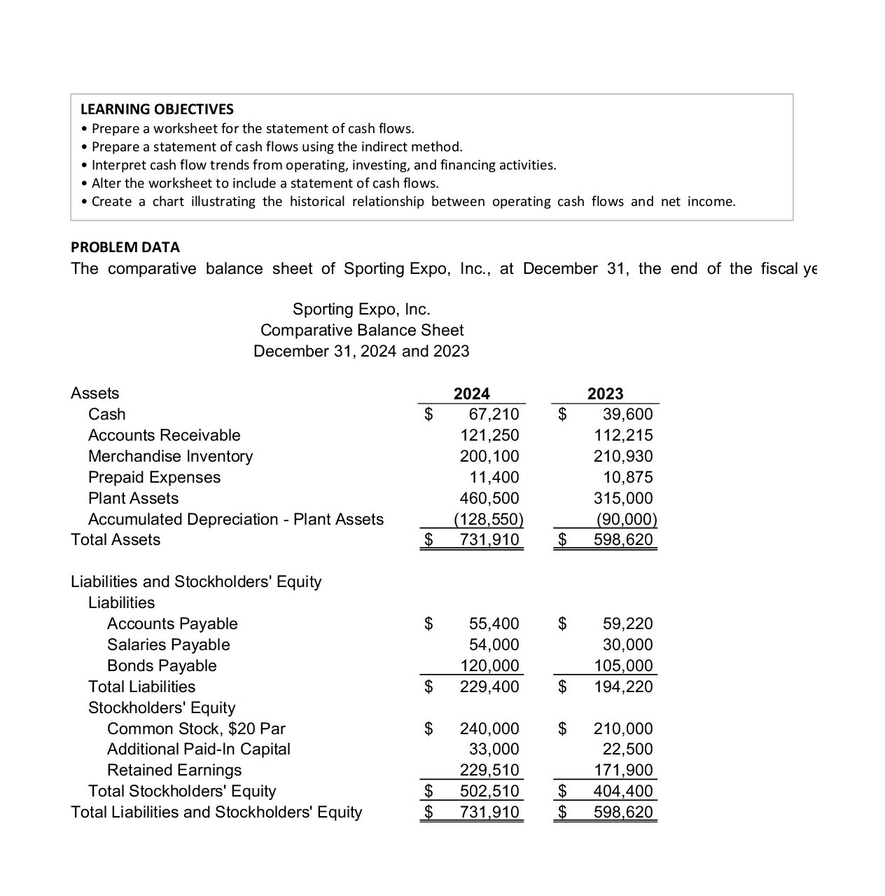 CASHFLOW Prepare a worksheet for the statement of cash flows. • Prepare a statement of cash flows using the indirect met... preview image