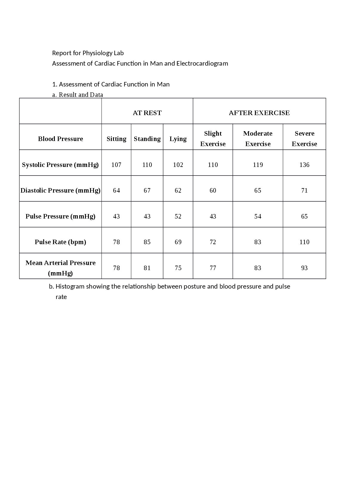 ABCT 2326 Report for Physiology Lab. preview image