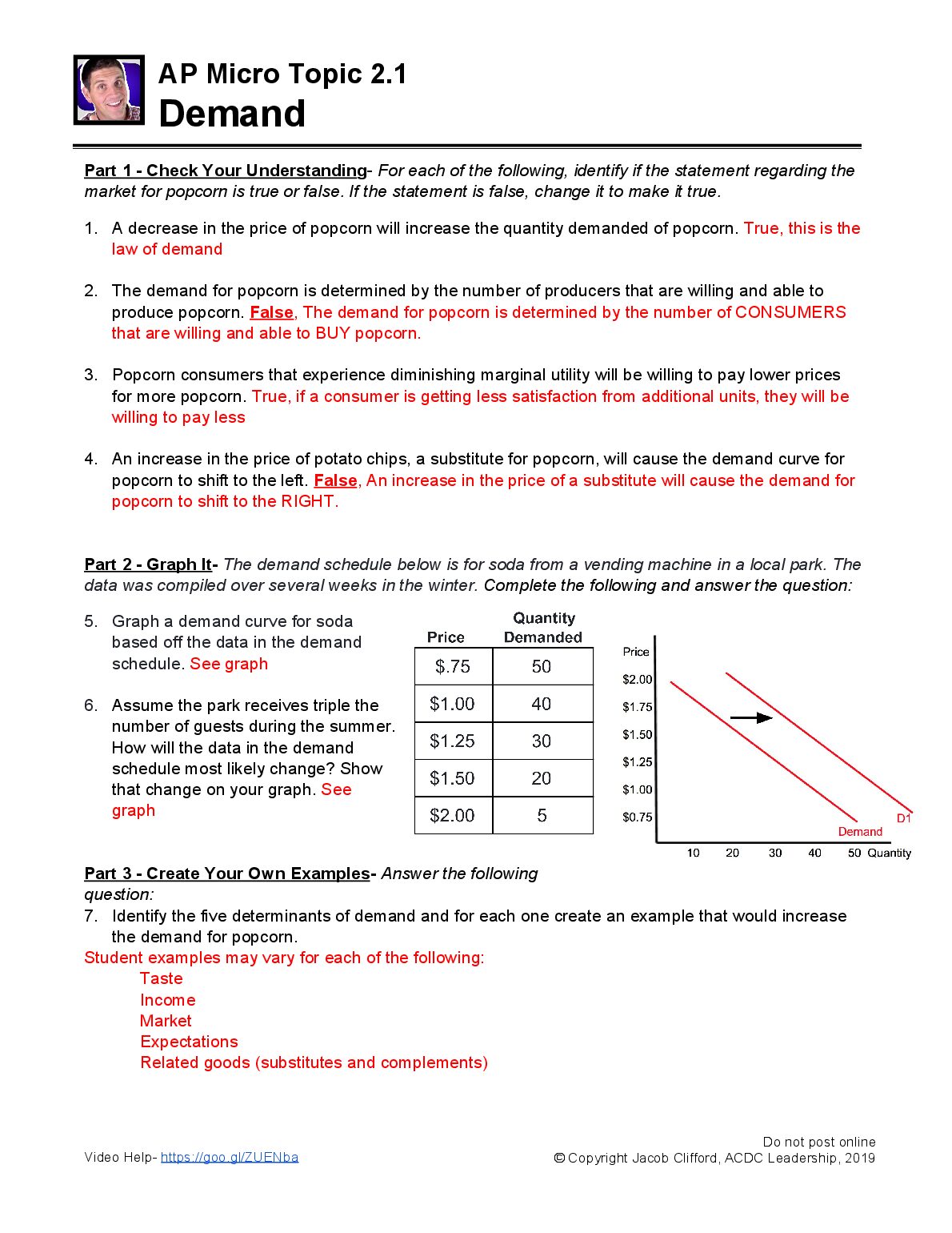 ECON AP Macroeconomics  Topic 2.1  Demand preview image