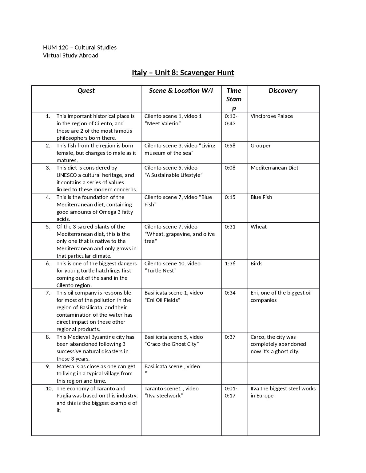 HUM 120 – Cultural Studies Italy – Unit 8: Scavenger Hunt preview image